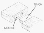 Mortise and Tenon