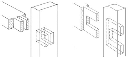 Double tenon