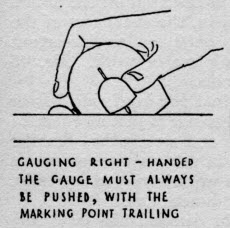 Checking measurement