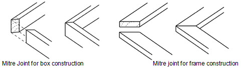 Mitre joint