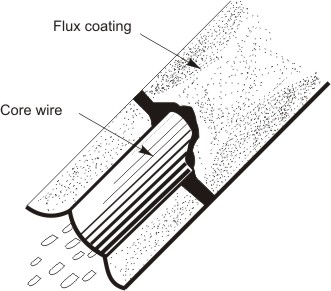 Arc welding electrode