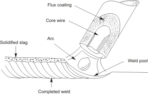 Arc welding process
