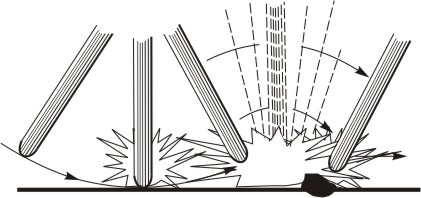 Procedure for initiating an arc