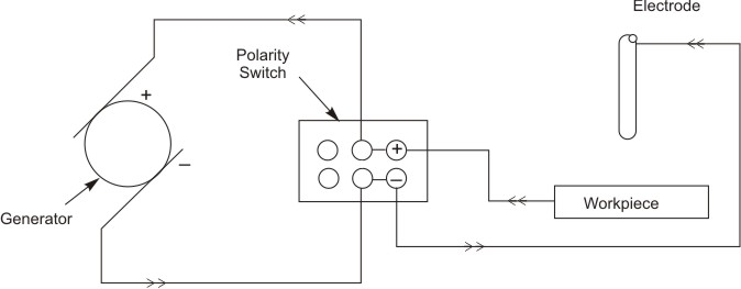 Circuit for DC straight polarity arc welding