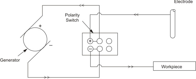 Circuit for DC reverse polarity arc welding
