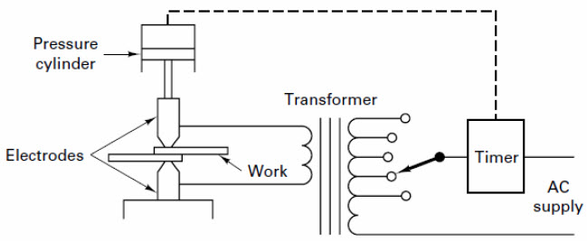 The basic resistance welding circuit