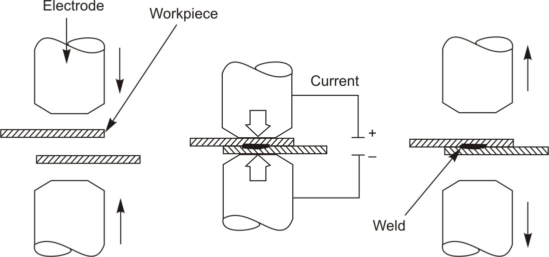 Spot welding setup