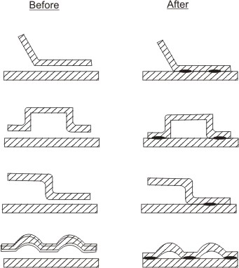 Sample shapes joined by spot welding setup