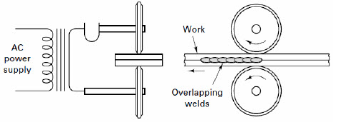 Seam welding setup