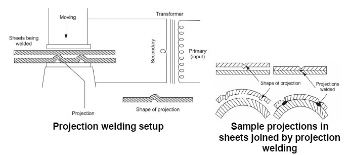 Projection Welding