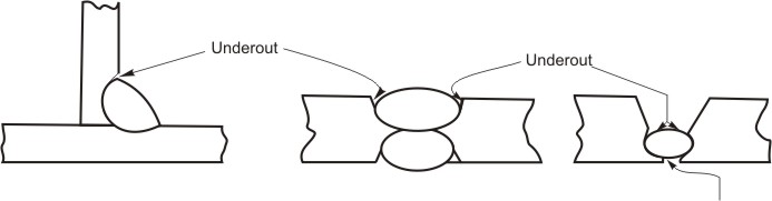 Undercut defect cross section
