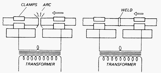 Flash welding diagram 1