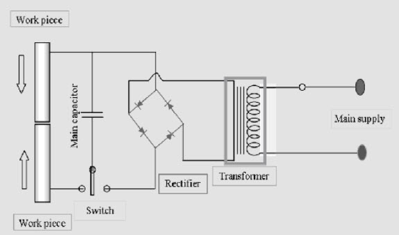 Percussion welding circuit setup
