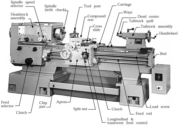 Pictorial representation of lathe