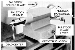 Enlarged pictorial view of lathe tailstock
