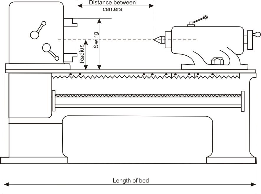 Specification of lathe size