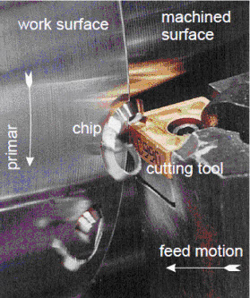 Turning operation close-up