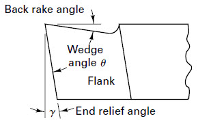 Side shank view or front view