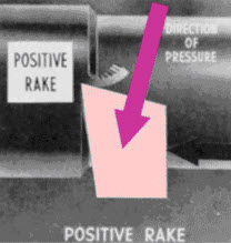 Positive side rake angle