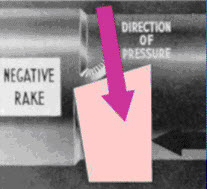 Negative side rake angle
