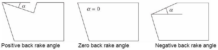 Back rake angle