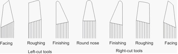 Cutting tool shape 2
