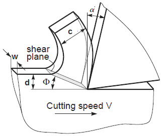 2-d cutting process parameters