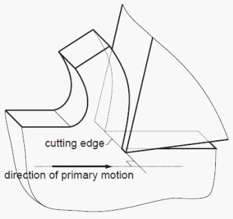 Orthogonal cutting view 1