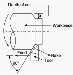 Oblique cutting view 2