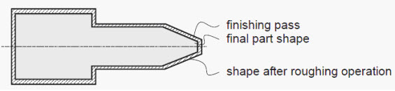 Finishing pass in a turning operation
