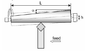 Taper turning by offsetting tailstock diagram