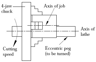 Eccentric turning diagram
