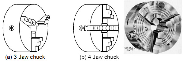 Different types of chucks