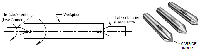 Job being held between centres