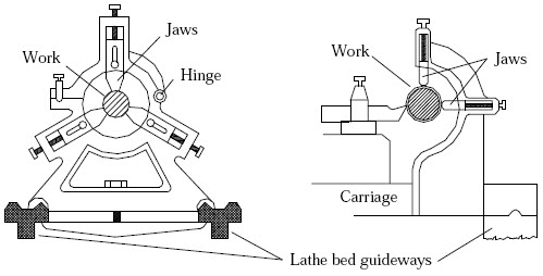 Different types of rests