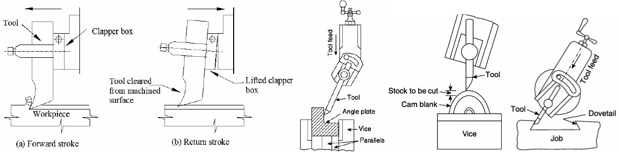 The cutting action and functioning of clapper box in a shaper