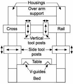 A double housing planer 2