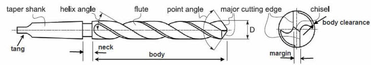 Geometry of the twist drills