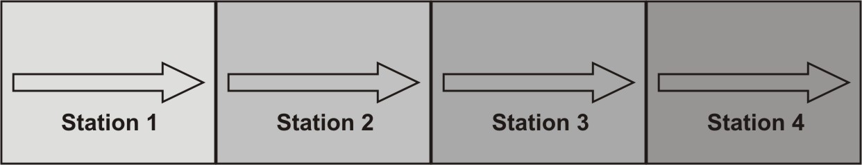 Layout of assembly line