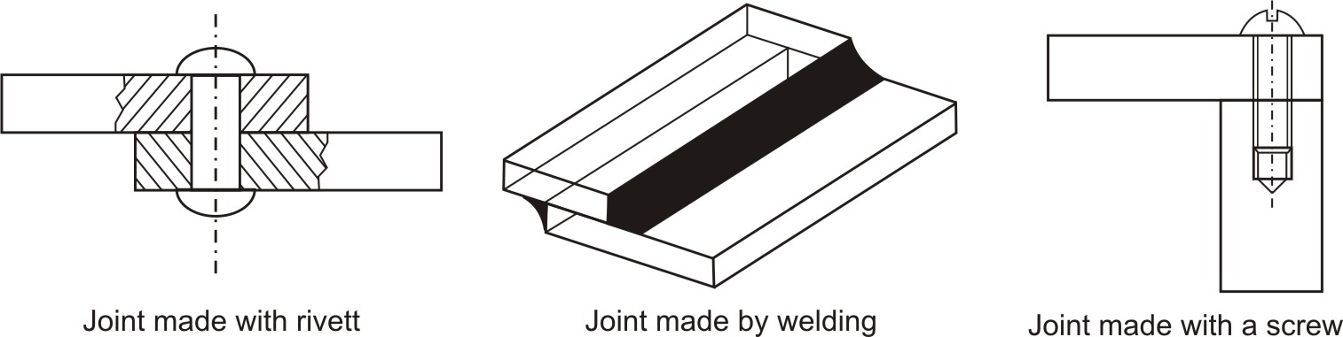 Various joining methods
