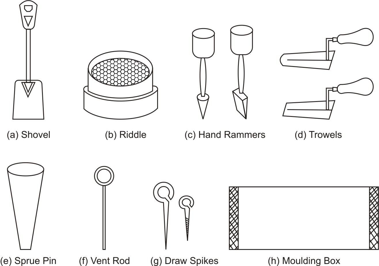 Moulding tools used in foundry