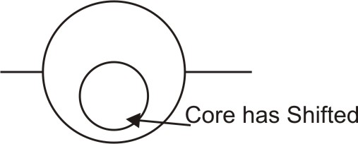 CoreShift