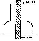 Vertical core