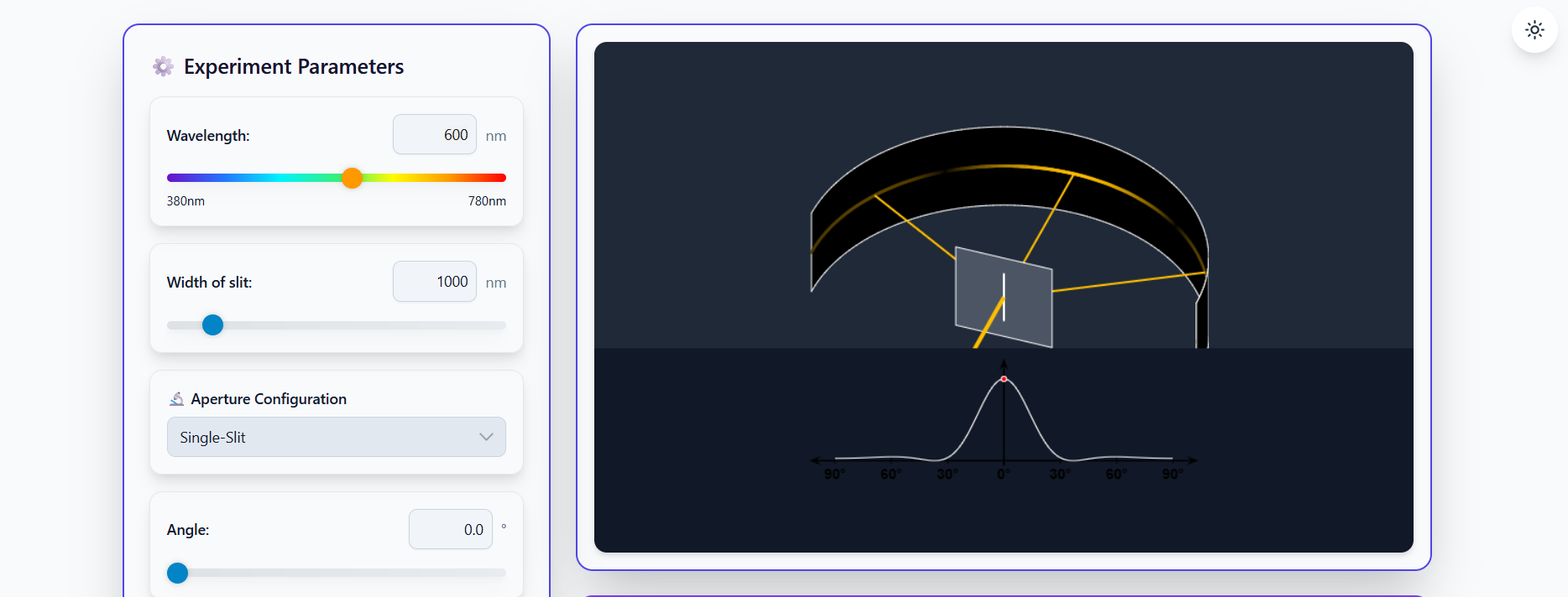 Fraunhofer single-slit diffraction intensity pattern