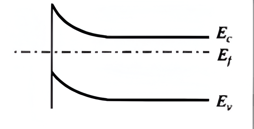 question1