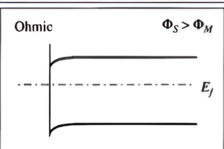 Depletion Region