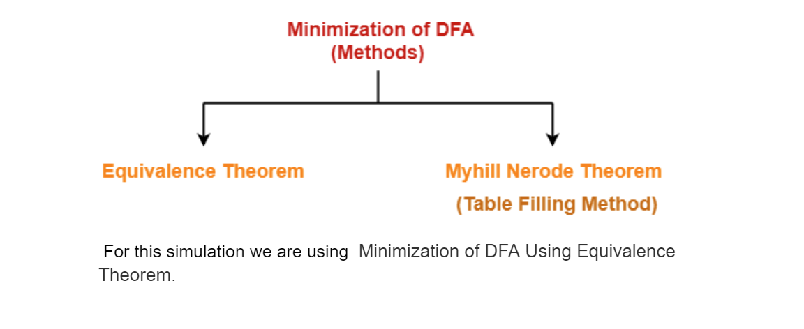 types of method