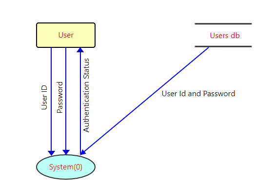 solution 1