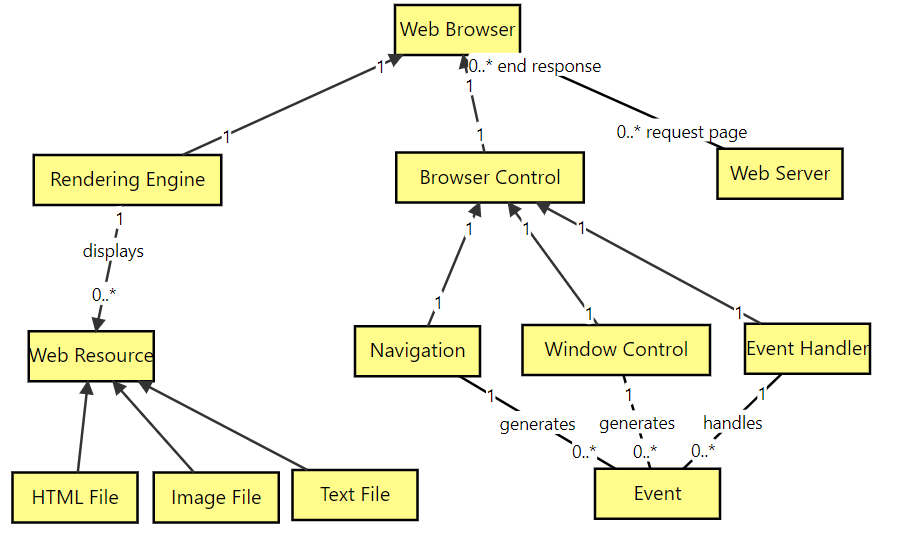 class-diagram-solution