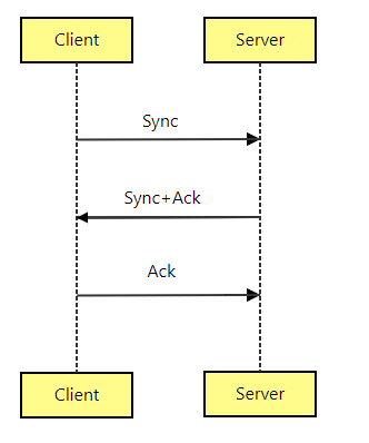 sequence-diagram-solution